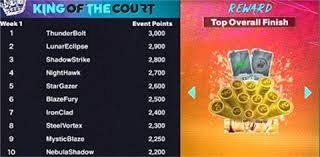 邮报：曼联球迷团体不满俱乐部的高层团队，将发起示威活动